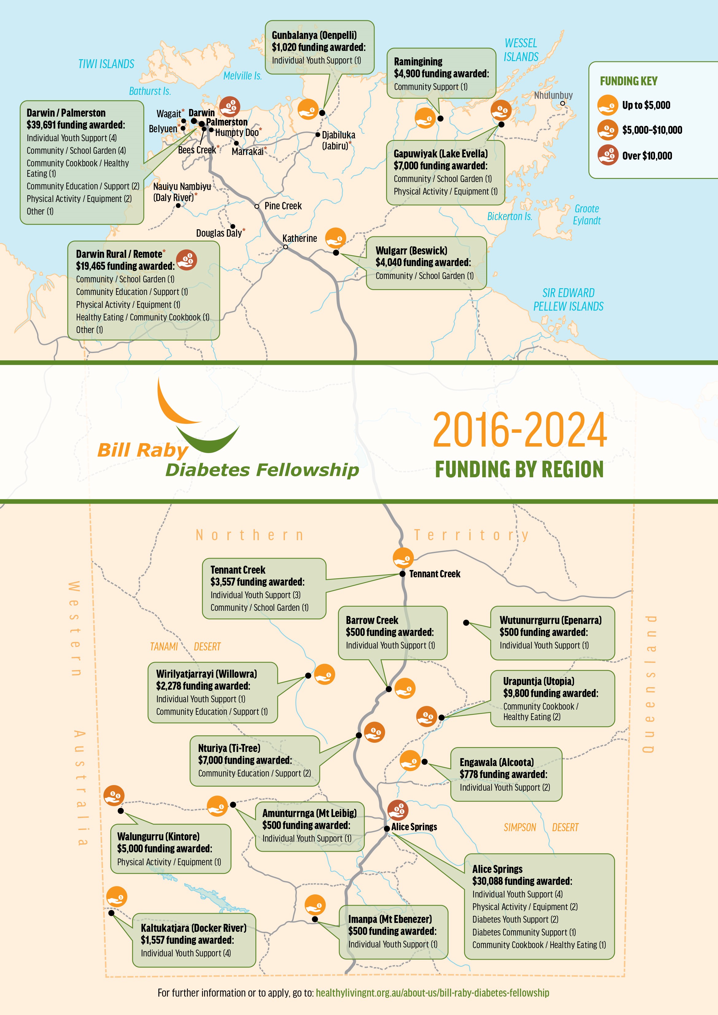 BRDF Funding Map